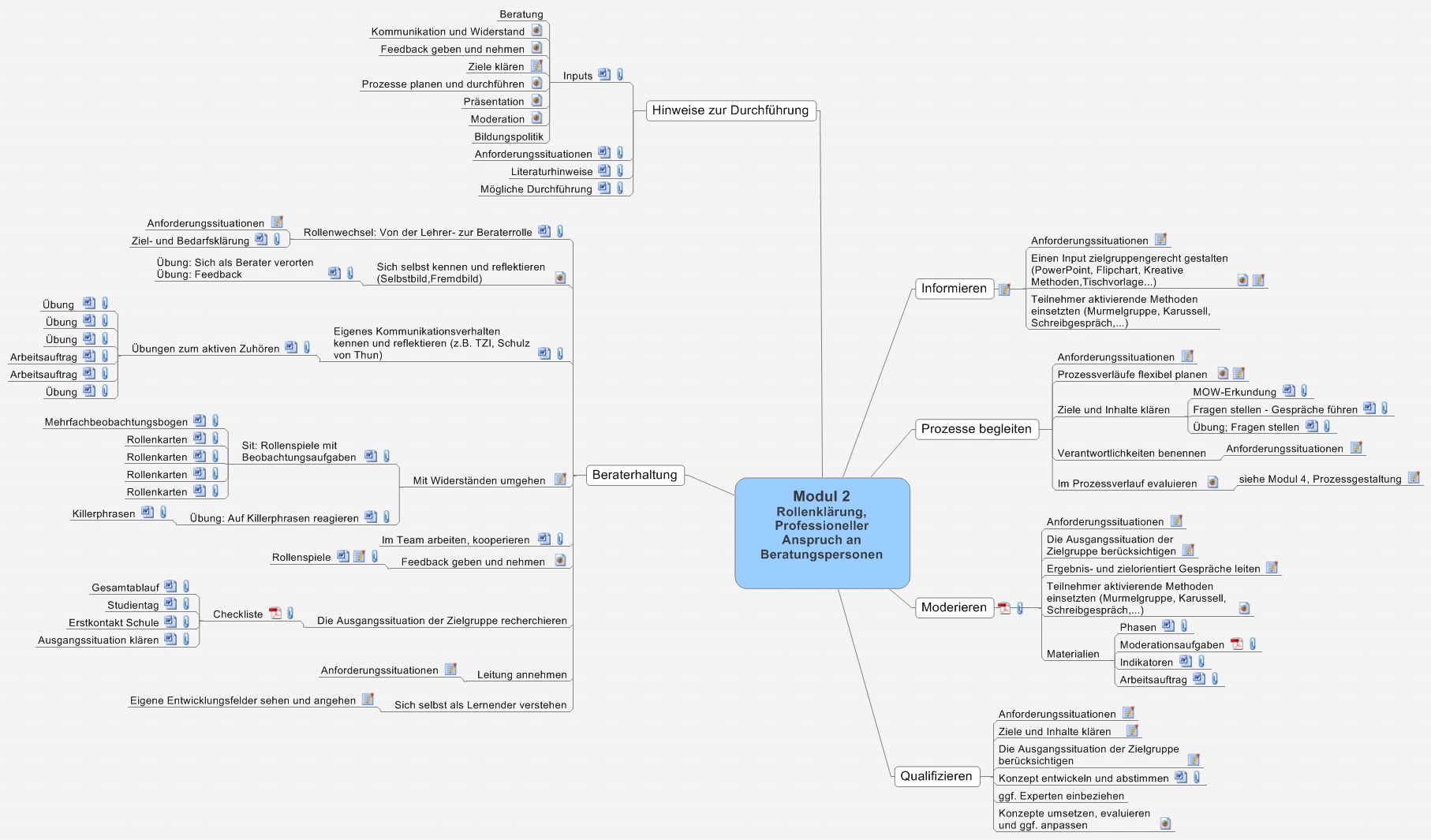 Modul 2 Rollenklärung, Professioneller Anspruch an Beratungspersonen